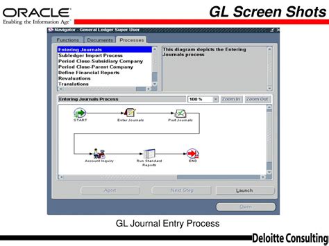 GL Process in Oracle 的图像结果