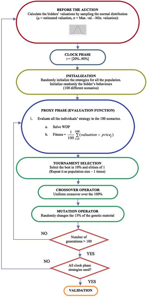 Process Flow of the Developed System 的图像结果