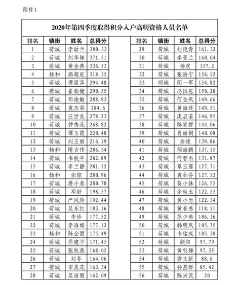 官宣！上海确定留学生落户名单：149所名校上榜！ - 知乎
