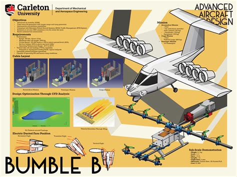 Image result for Advanced Aircraft Design