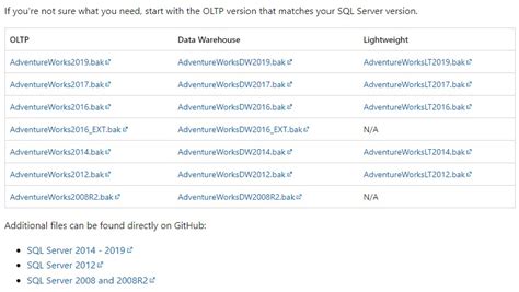 AdventureWorks 2012 Tutorials 的图像结果