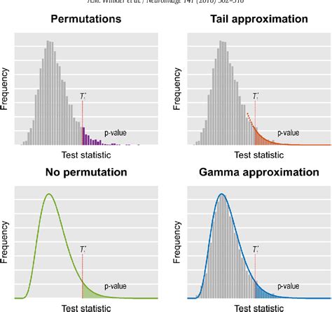 Image result for Negative Binomial Distruibution