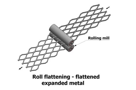 Image result for Expanded Metal Manufacturing