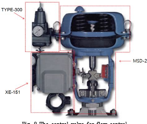 Image result for Control Flow Automatic
