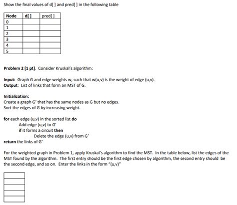 Image result for Prim's Algorithm Problem