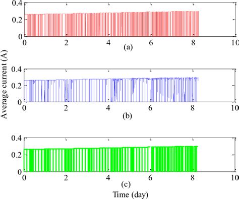 Image result for Average Current Control