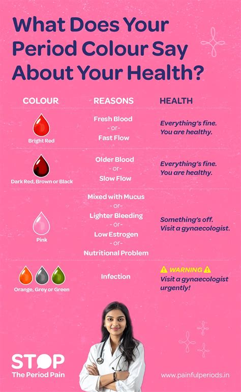 What Does Your Period Colour Say About Your Health?