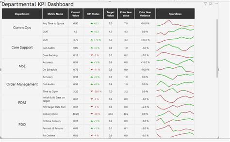 Power KPI Matrix Formatting Metrics of the Same na... - Microsoft ...