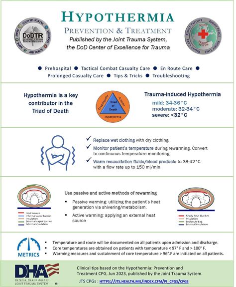 75. Hypothermia: Prevention and Treatment
