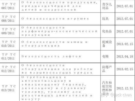 俄罗斯EAC认证指令有哪些 - 知乎