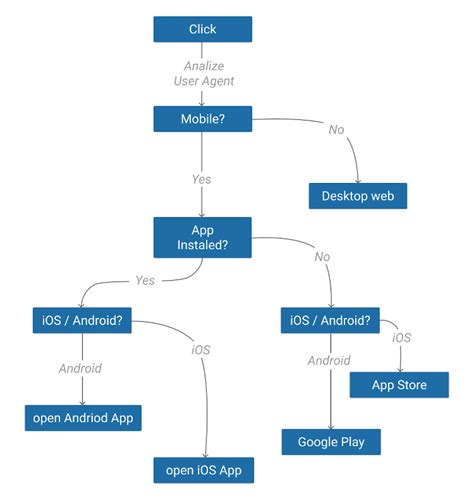 Image result for Deephotlink Examples