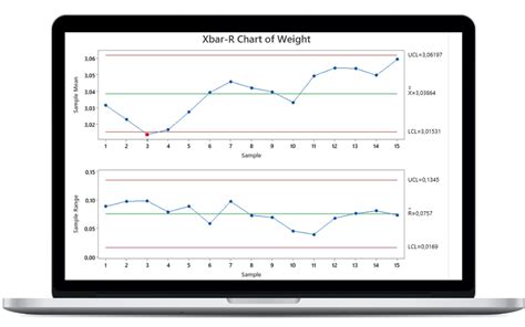 Minitab Control Chart Tutorial 的图像结果