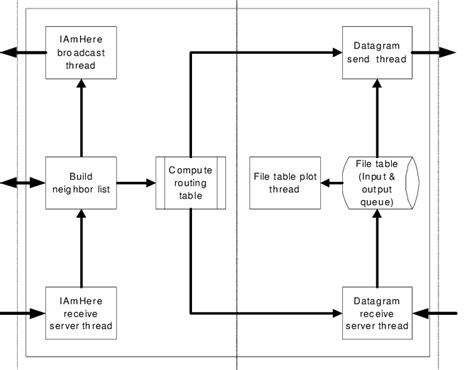 CTT Tutorial 的图像结果