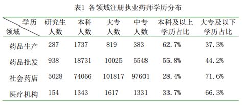 2011-2016年中国人口各学历分布情况_数据资讯 - 旗讯网