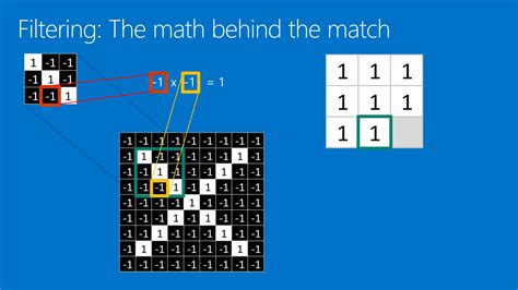 How Works a Convolutional Neural Network 的图像结果
