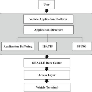 Data Integration Platform 的图像结果