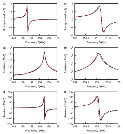 A Global Optimization Method to Determine the Complex Material ...