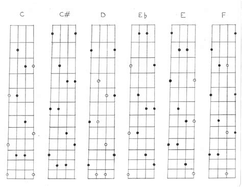 printable mandolin chord chart 2015Confession