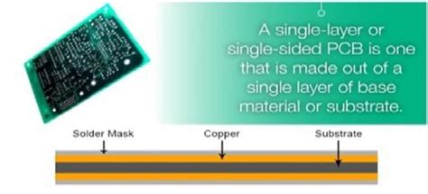 Image result for Arduino Single Layer PCB
