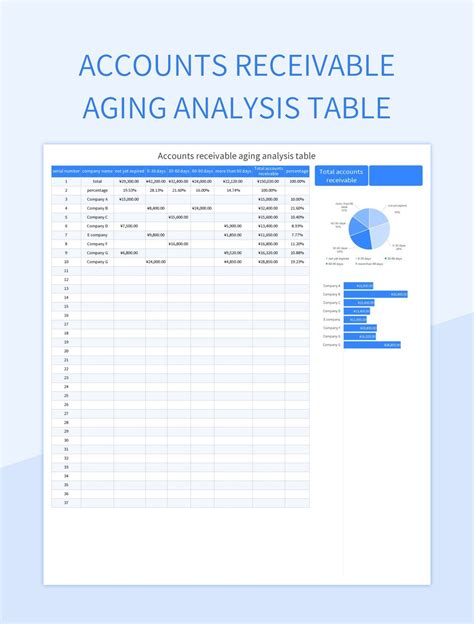 Free Accounts Receivable Aging Analysis Table Templates For Google ...