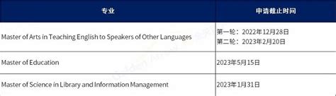 中国香港大学公布2023年入学申请各学院专业截止日期