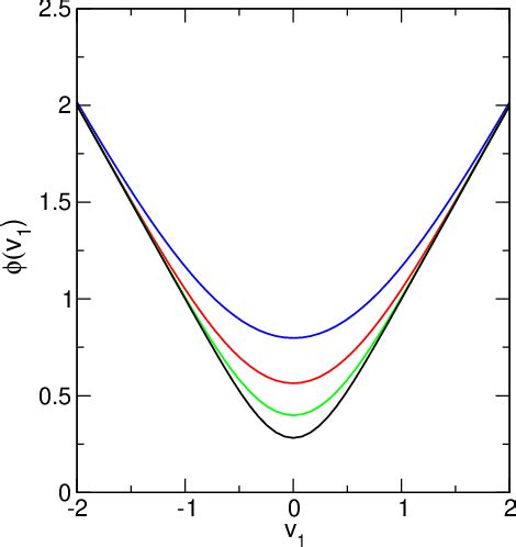 Image result for Gillespie Algorithm Applications