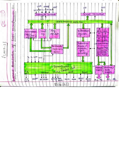 Image result for Microprocessor Unit3