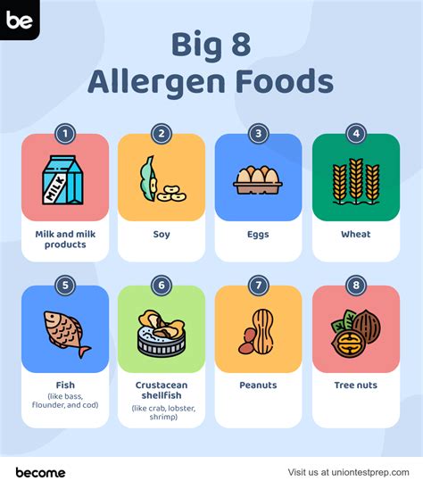 ServSafe Allergens Study Guide for the ServSafe | Page 1