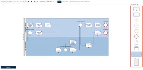Image result for Subprocess in Map