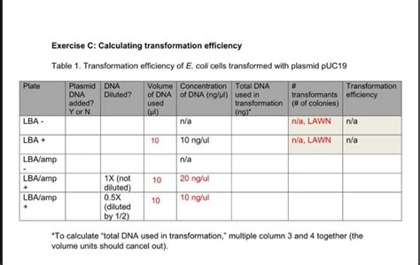 Image result for Transformation Efficiency Formula