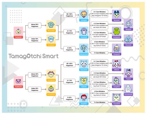 Tamagotchi Smart - complete Guide