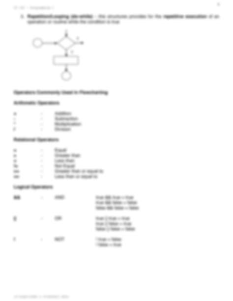 Image result for Class 4 Computer Algorithm and Flowchart