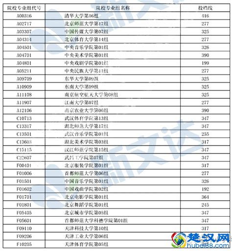 速看！湖北省2022年高职高专普通批平行志愿投档线出炉_工作_情况_地区