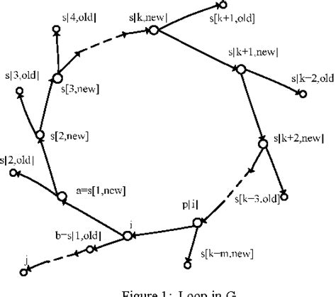 Image result for Diffusing Update Algorithm