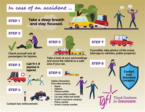 Vehicle Insurance Tips 的图像结果