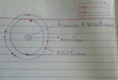 5. Draw a neat labeTagram representing an atom. Name the three ...