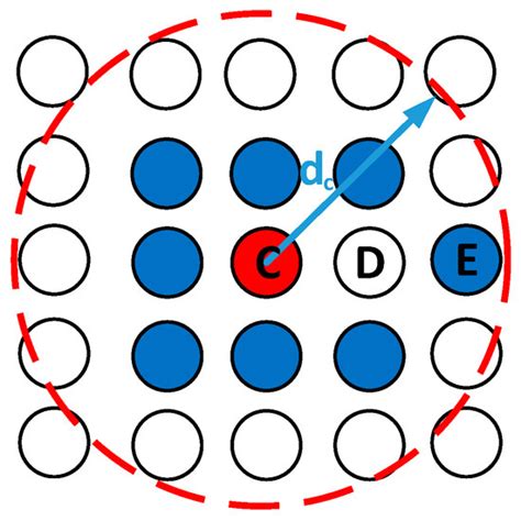 A New Smoke Segmentation Method Based on Improved Adaptive Density Peak ...