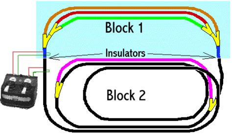 Train Block Screen 的图像结果