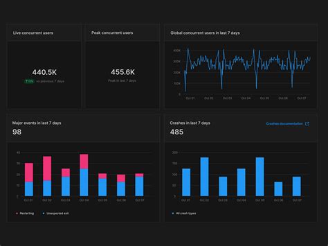 Image result for Unity Download Real-Time
