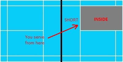 Odd/Even Badminton 的图像结果