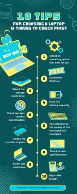 Image result for Computer Setup Infographic