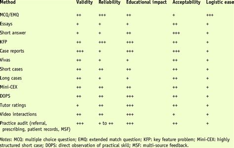 Image result for What Is Assessment Methods