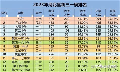 静安区各校一模成绩-上海各区2021年一模成绩&排位情况汇总 - 美国留学百事通