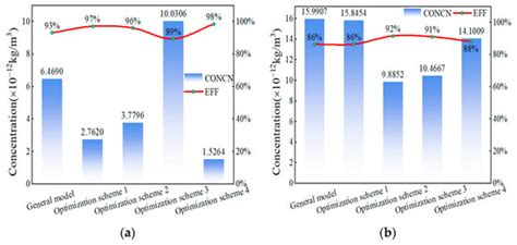 Comparing Design Schemes and Infection Risk Assessment of Negative ...