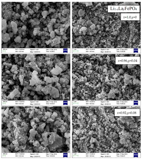 Molecular Crystal Structure Simulations and Structure-Magnetic ...