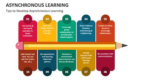 Image result for Asynchronous learning Tutorial