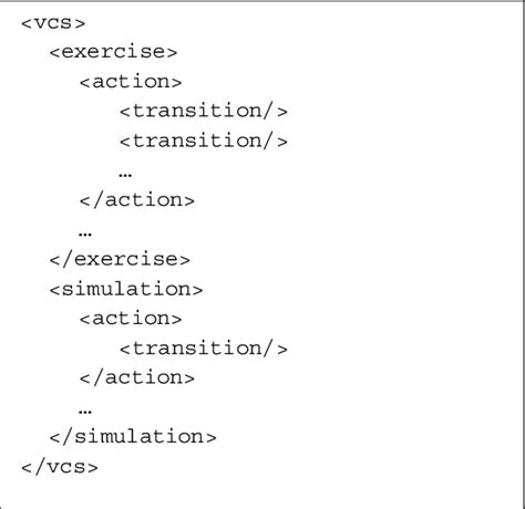 Image result for Open Vcs File