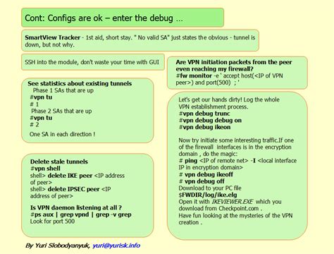 Image result for Checkpoint Cheat Sheet