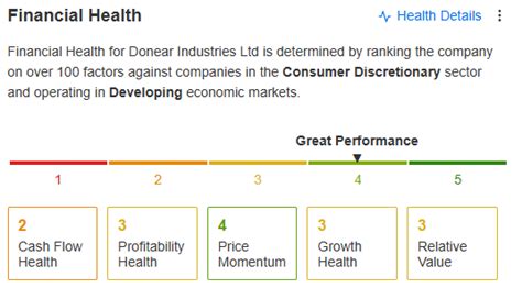 Stock Jumps 20% This Week, Delivers a Triangle Breakout | Investing.com ...