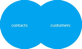 Image result for DB2 Update Join Syntax